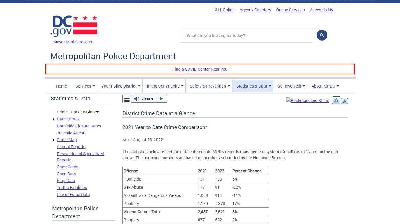 District Crime Data at a Glance | mpdc - Washington, D.C.